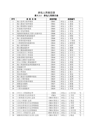 水利工程施工监理规范用表