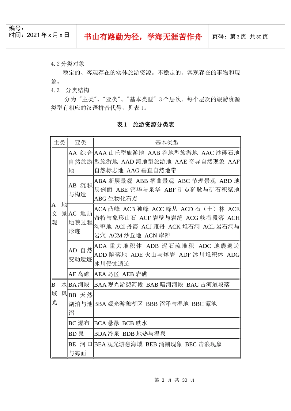 旅游资源分类调查与评价标准_第3页