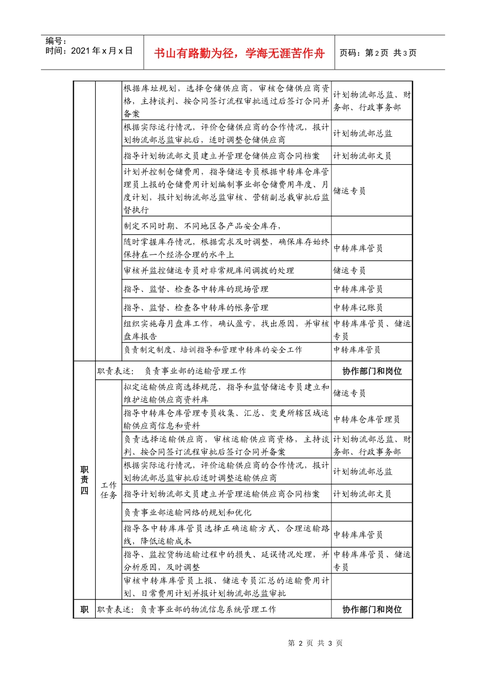 日化企业营运经理岗位说明书_第2页