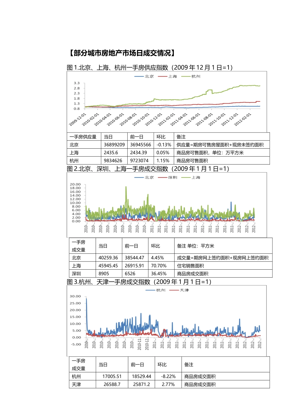 每日地产XXXX0320_第2页