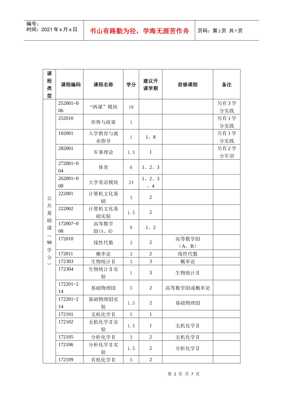 烟草专业本科人才培养方案_第2页