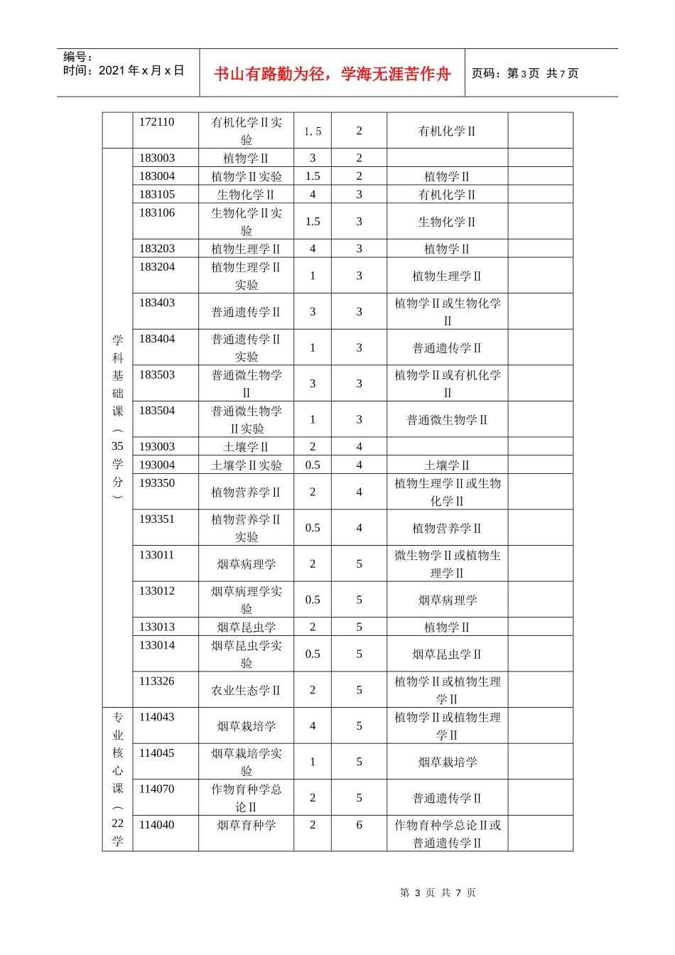 烟草专业本科人才培养方案_第3页