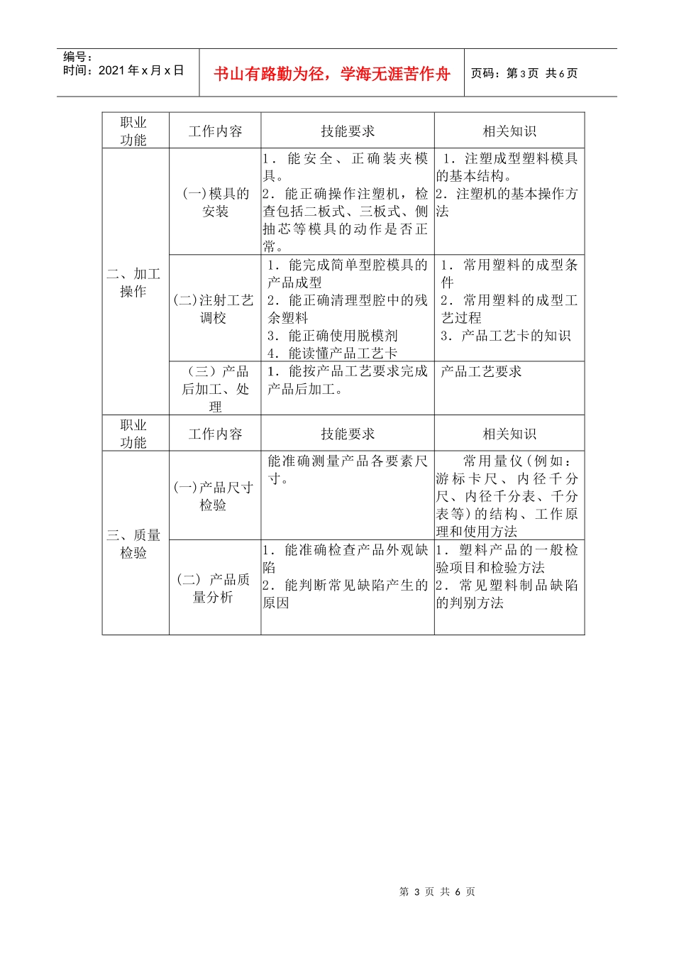 模具钳工国家职业标准_第3页
