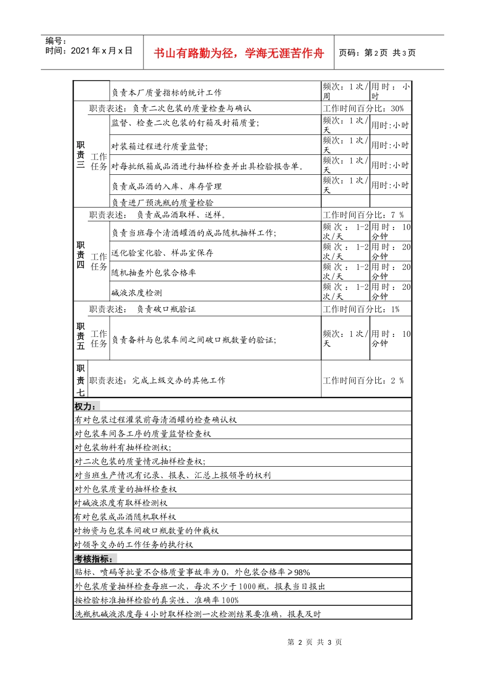 某啤酒企业分厂包装质量检查岗岗位说明书_第2页
