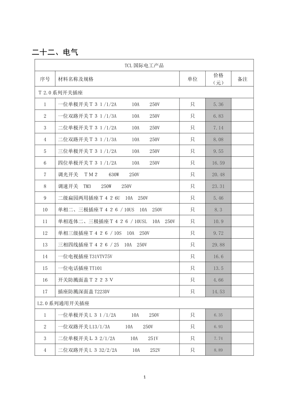 最新电缆报价表_第1页