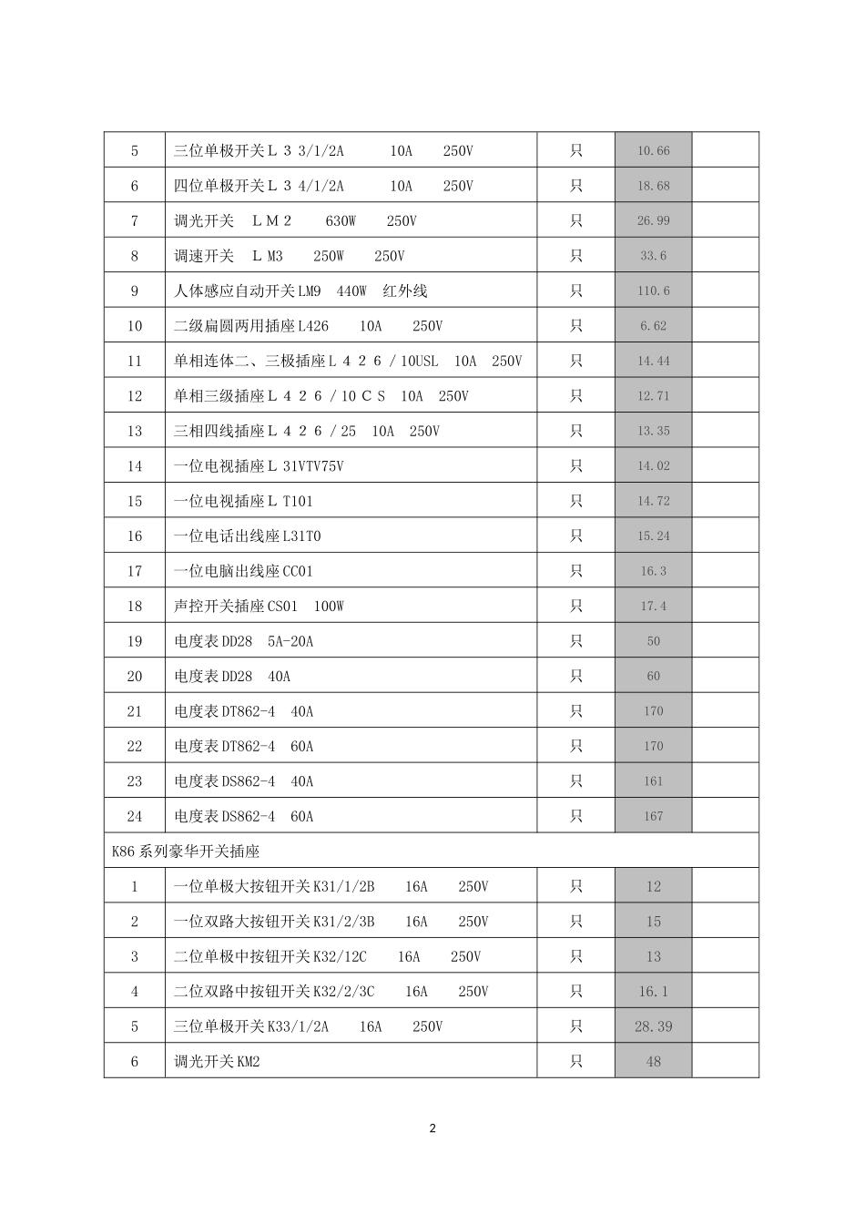 最新电缆报价表_第2页