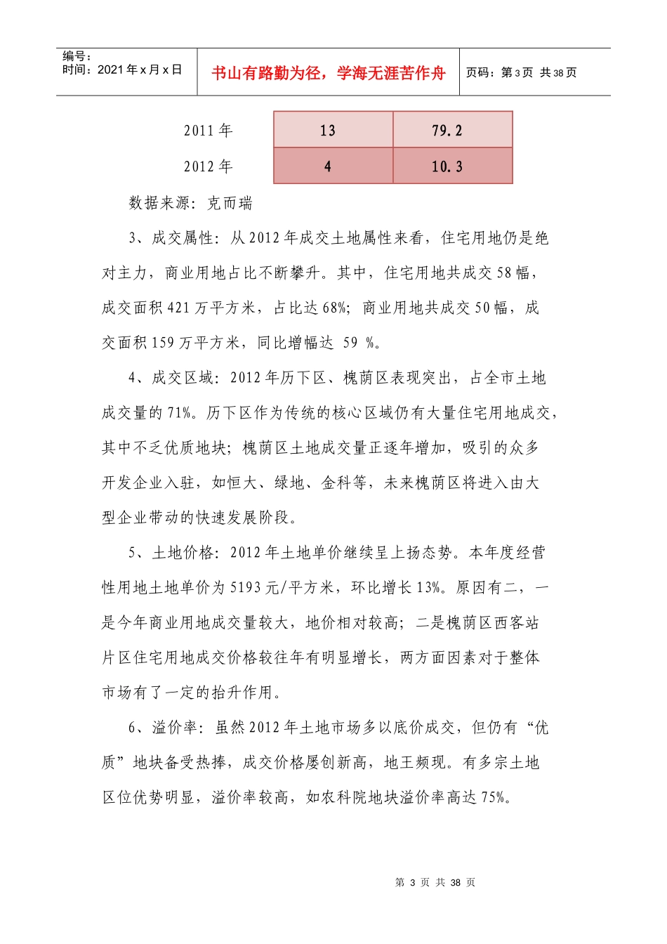 易居XXXX年房地产市场年报_第3页