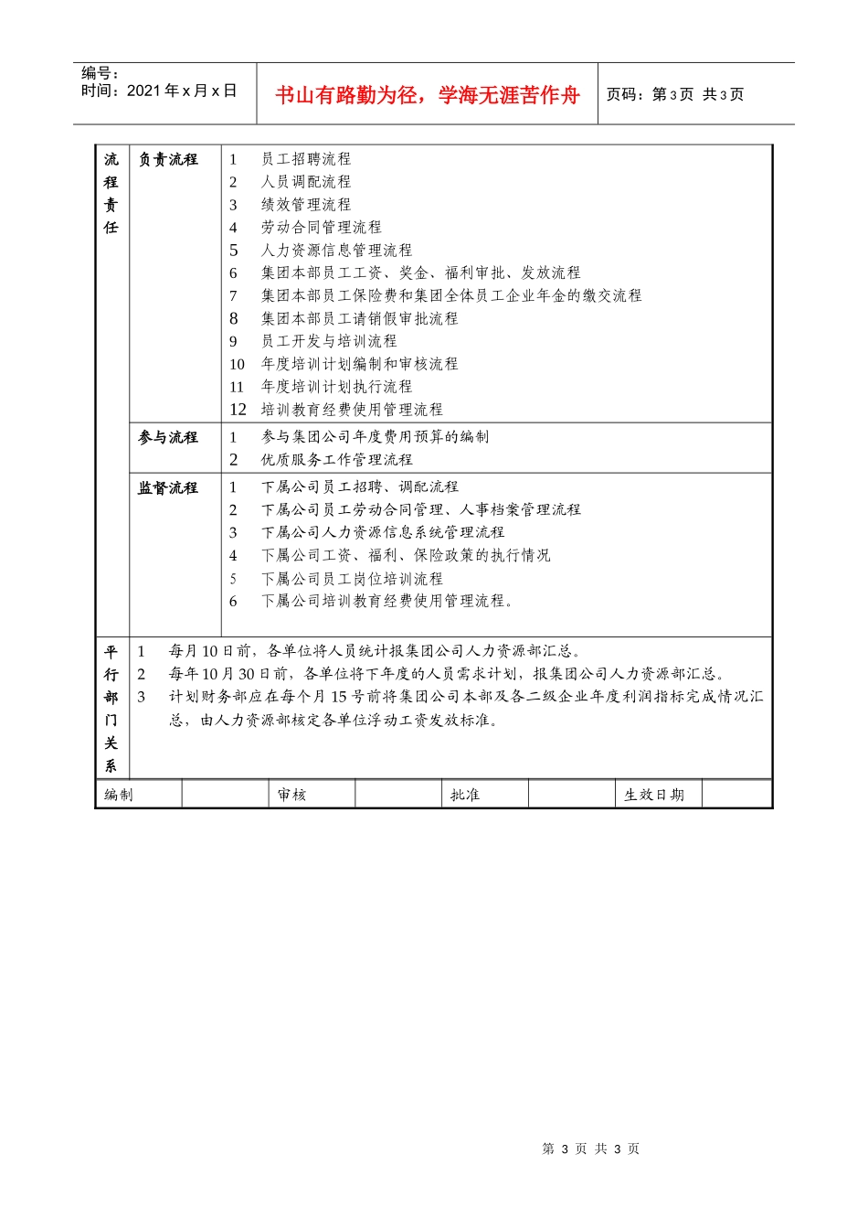 某燃气集团人力资源部职责说明书_第3页