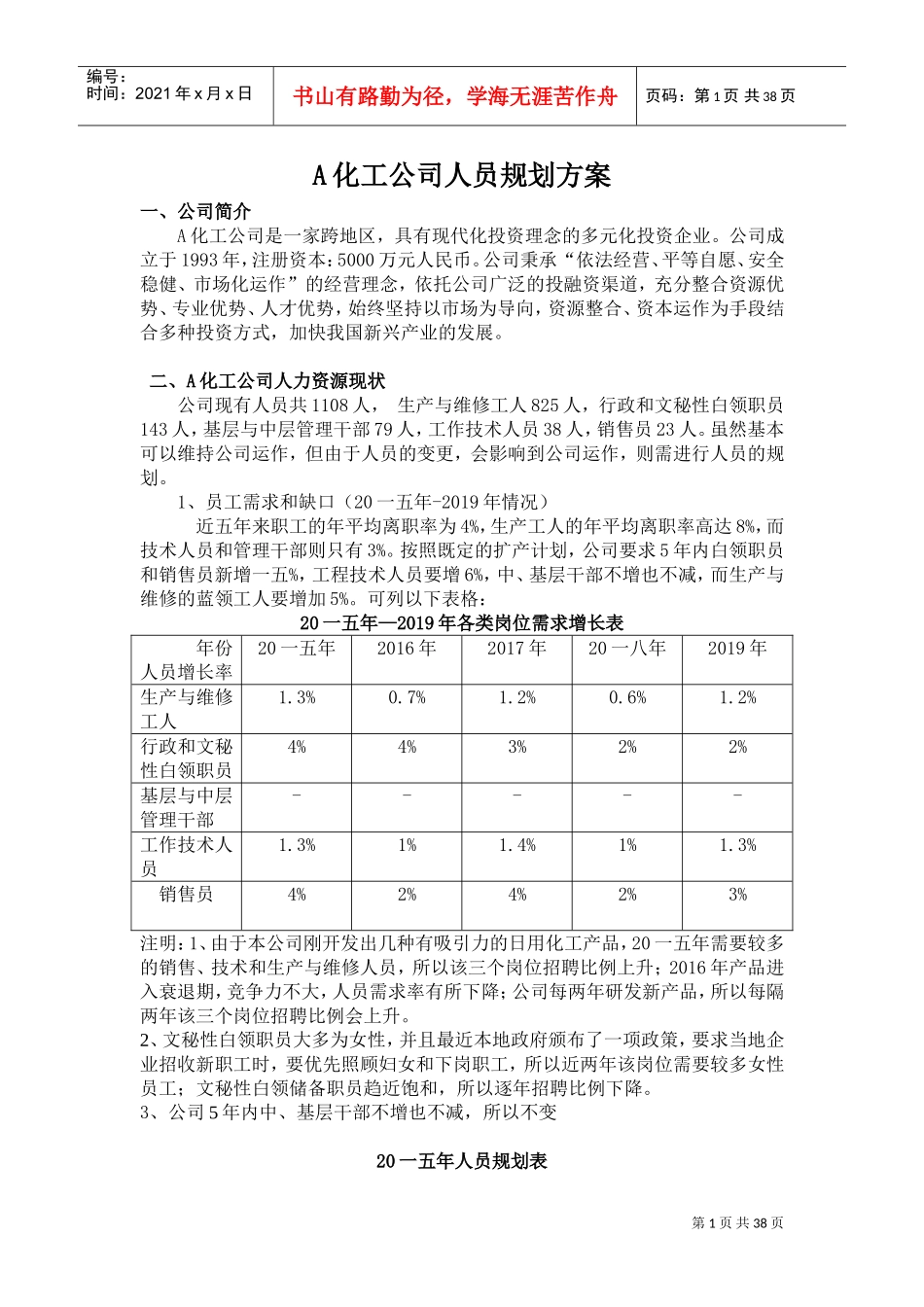 某某化工公司人员规划方案_第1页