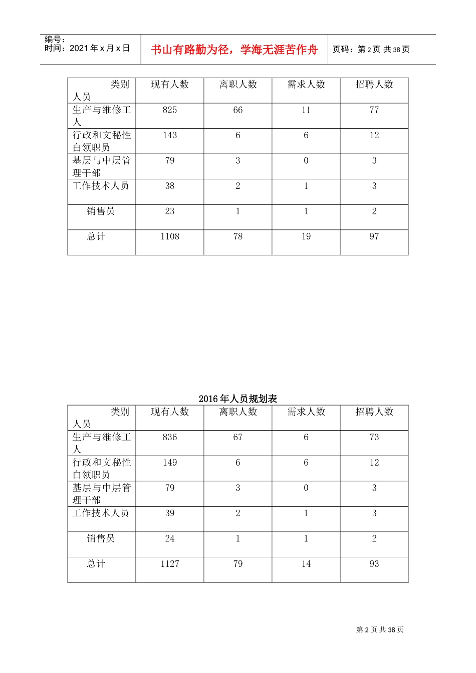 某某化工公司人员规划方案_第2页