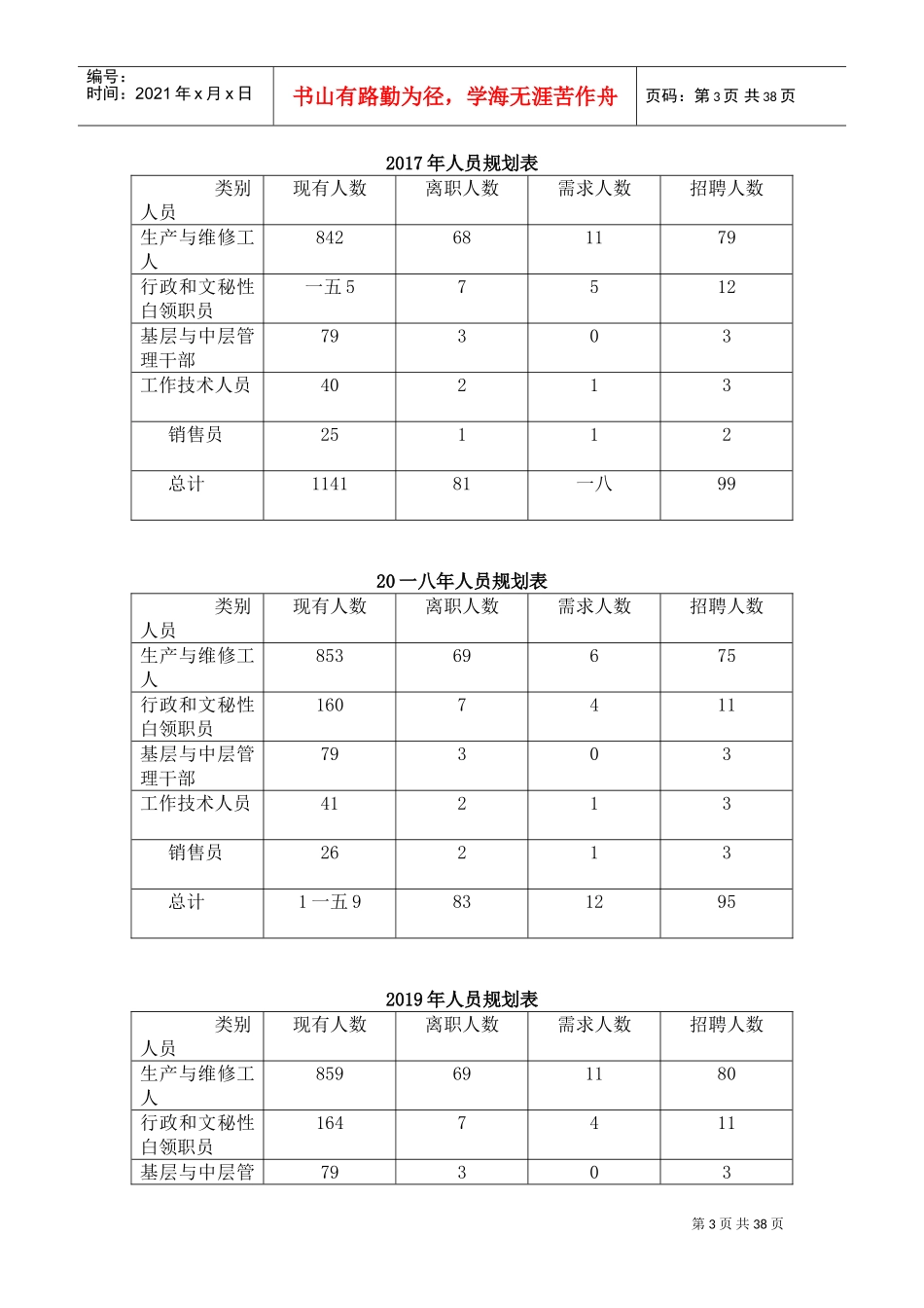 某某化工公司人员规划方案_第3页