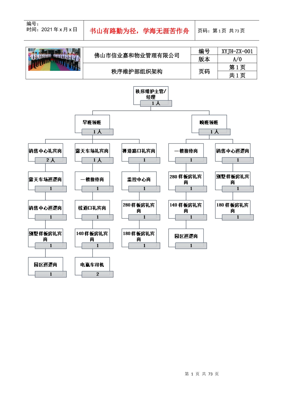 某物业管理有限公司秩序维护部组织架构_第1页