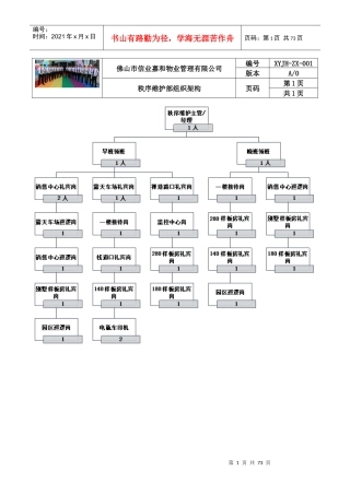 某物业管理有限公司秩序维护部组织架构