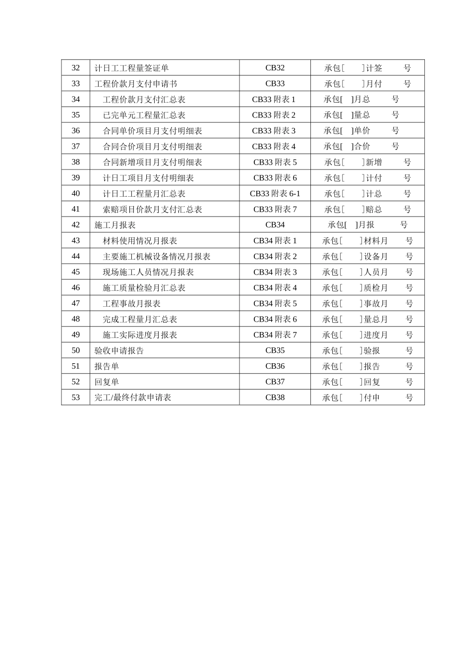 水利部监理用表_第2页