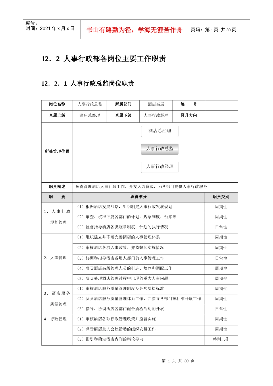 星级酒店培训人力资源部管理规范标准精细化大全_第1页