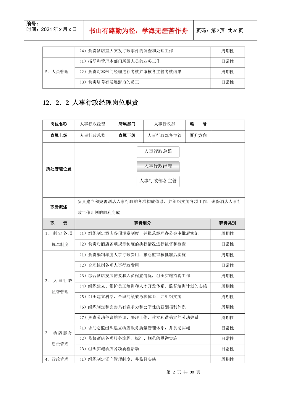 星级酒店培训人力资源部管理规范标准精细化大全_第2页