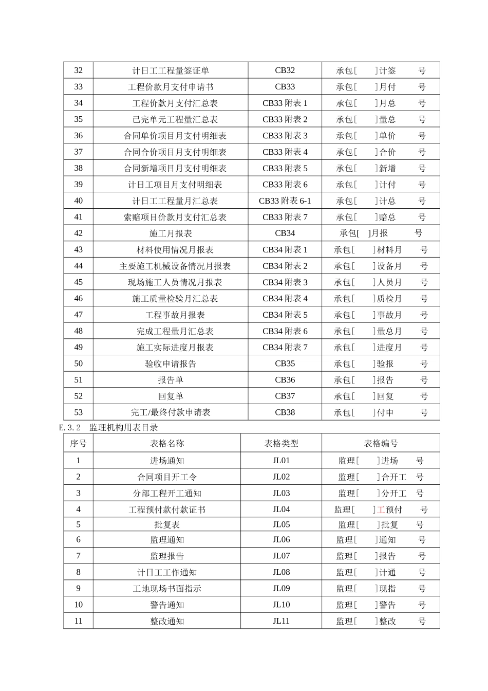 水利工程施工用表格范本_第2页