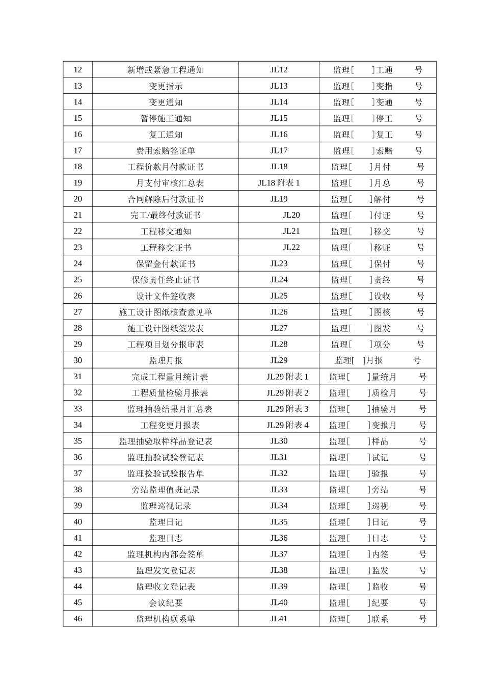 水利工程施工用表格范本_第3页