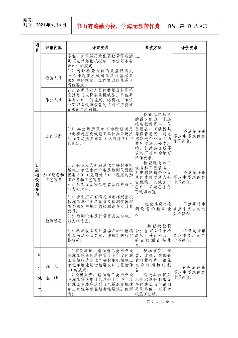 机电类安装改造维修许可鉴定评审细则_第2页