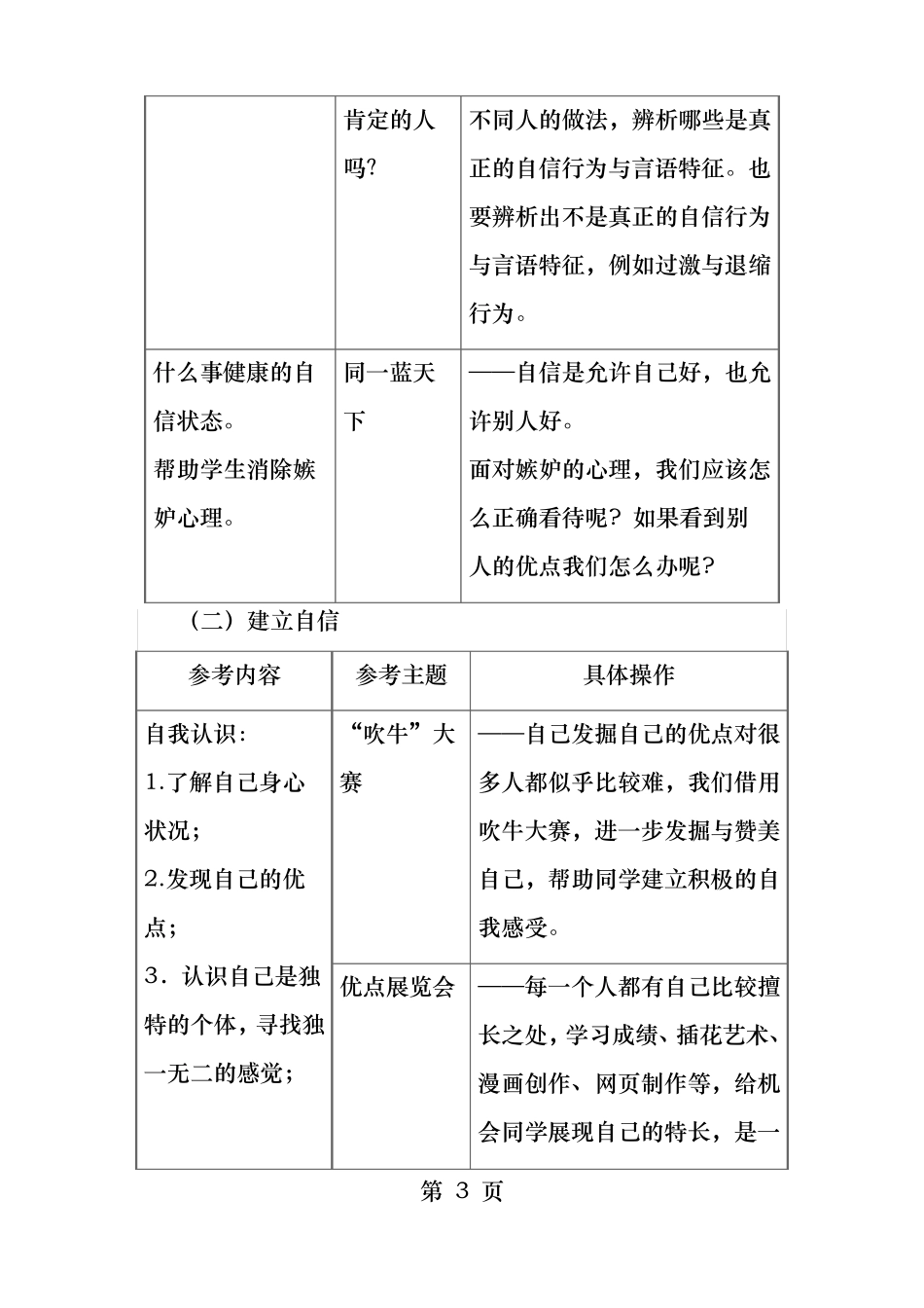 自信心训练活动方案_第3页