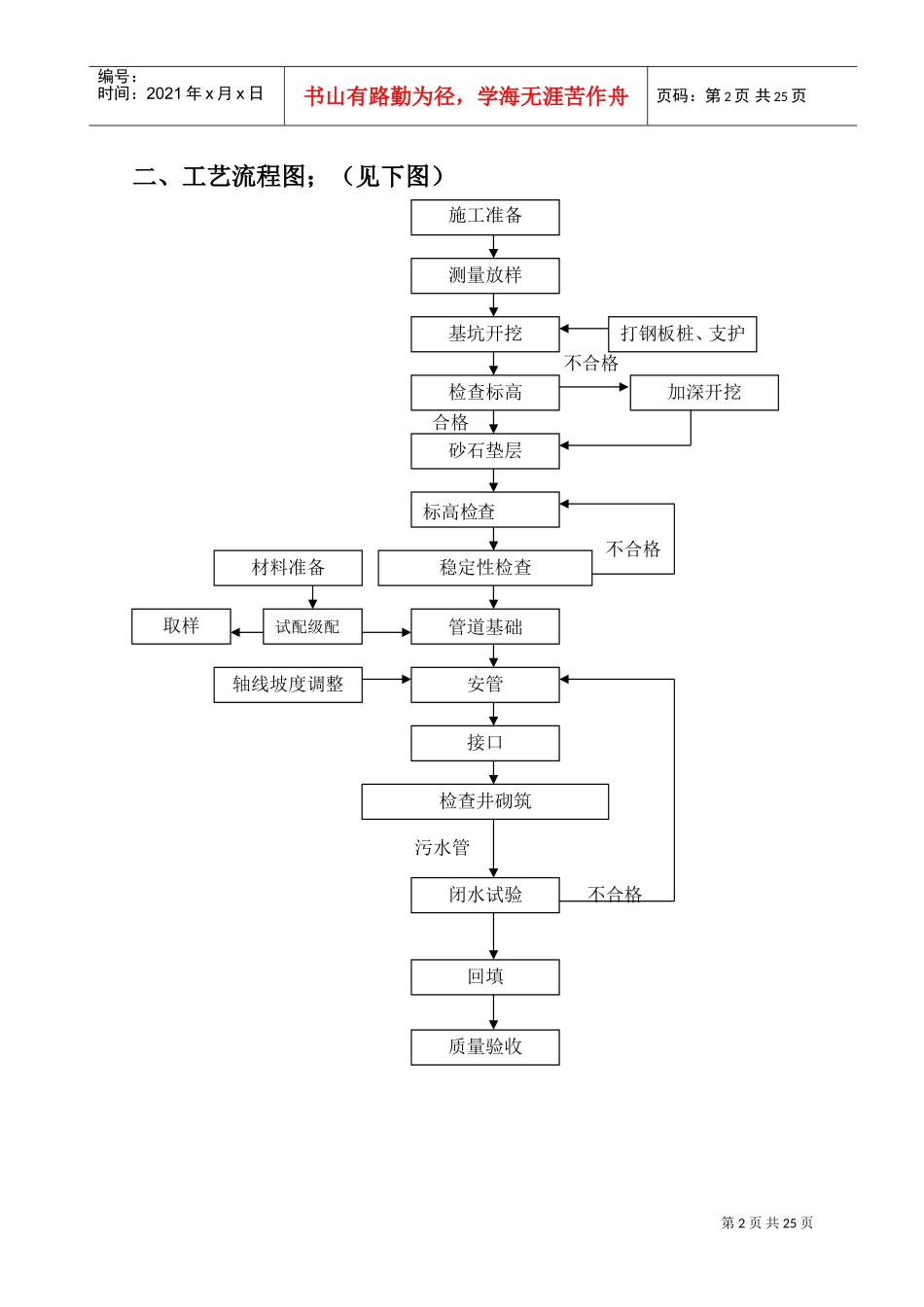 明挖污水管道深基坑开挖专项施工方案(DOC31页)_第3页