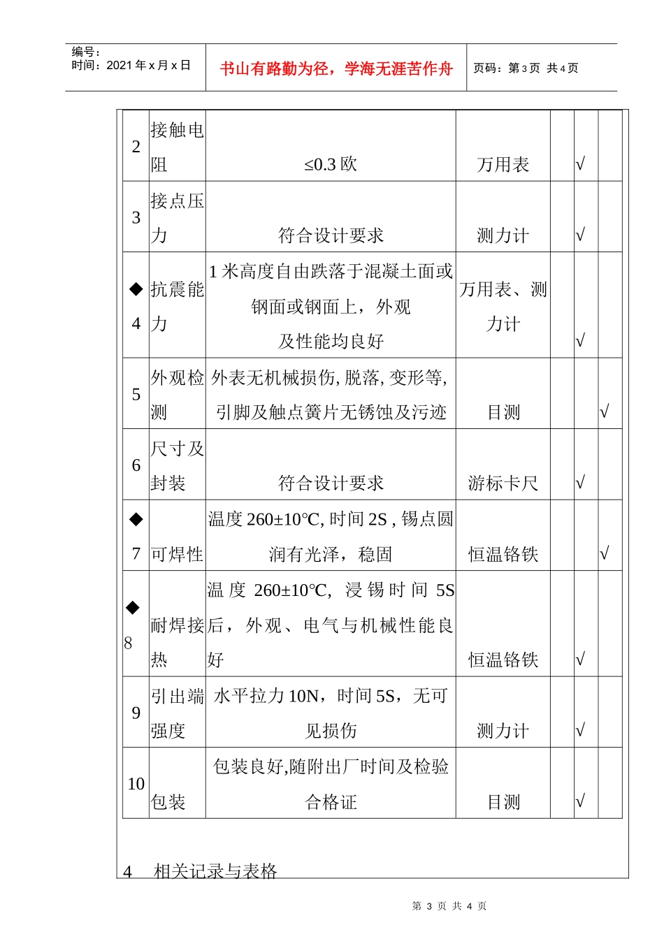某电子公司进货检验规作业指导书（叉簧开关）_第3页