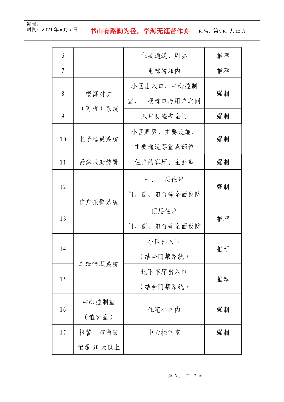 昆山市居民住宅小区安全技术防范设施建设要求_第3页