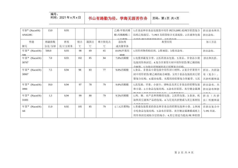 杜邦公司常用包装和工业用热封及粘合树脂_第2页
