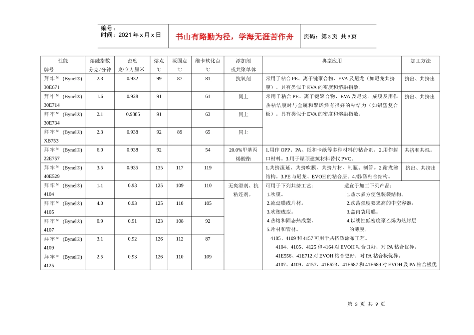 杜邦公司常用包装和工业用热封及粘合树脂_第3页