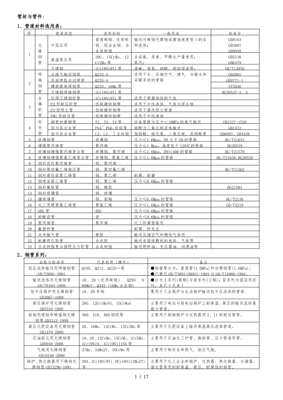 各种管材与执行标准与技术参数_第1页