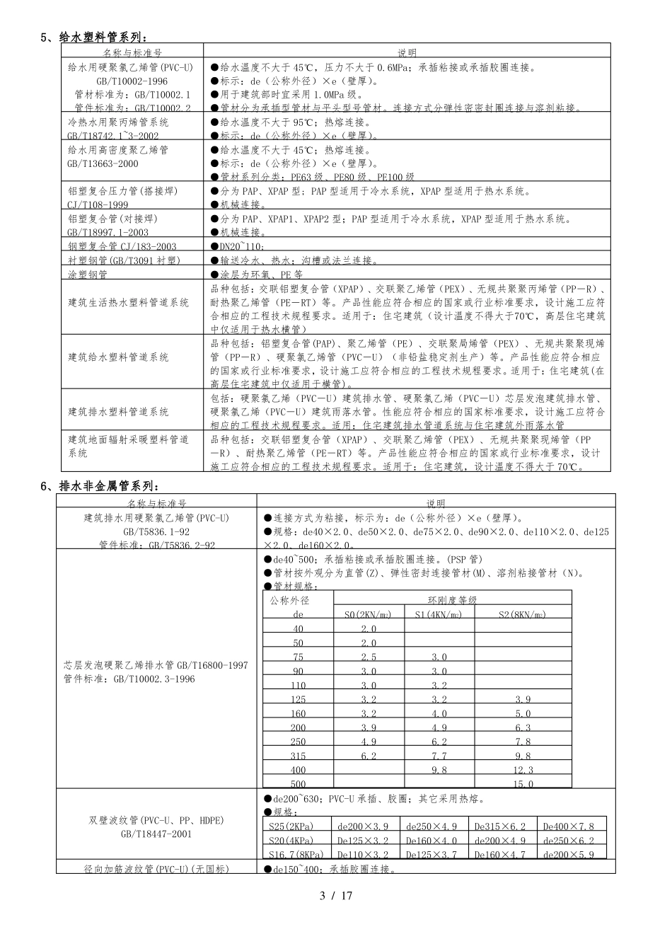 各种管材与执行标准与技术参数_第3页