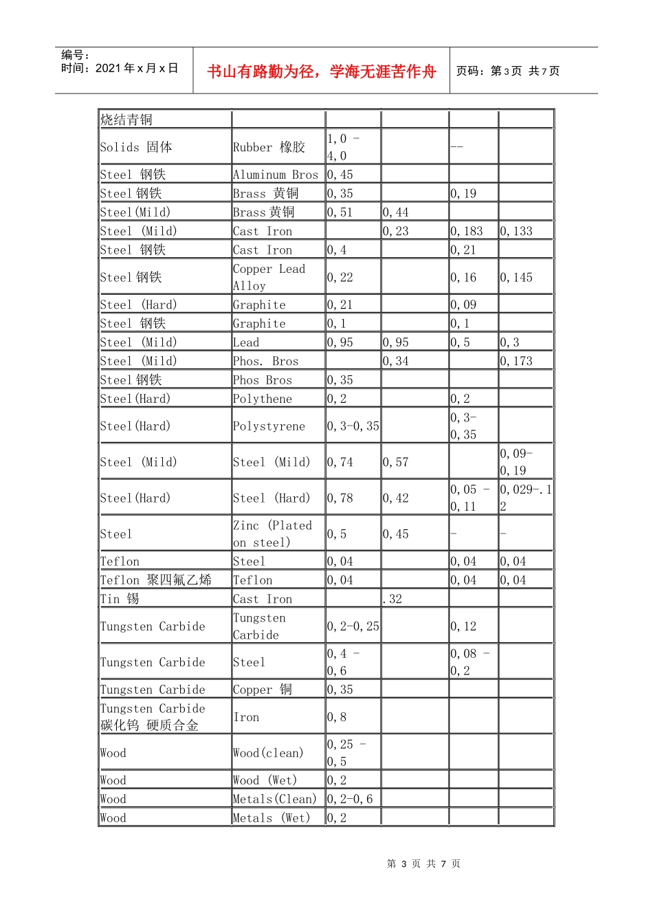 材料摩擦系数表汇编_第3页