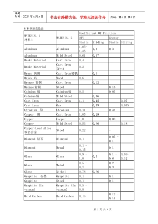 材料摩擦系数表汇编