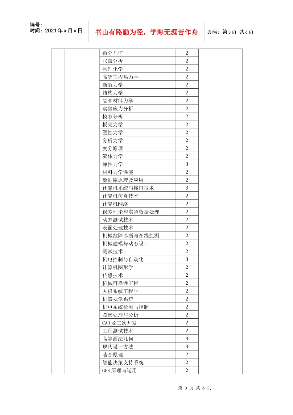 机械设计及理论学科硕士研究生培养方案_第3页