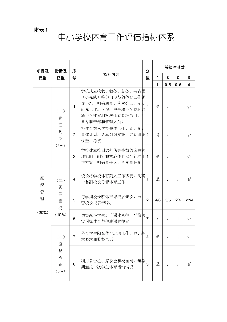中小学校体育工作评价指标体系_第1页