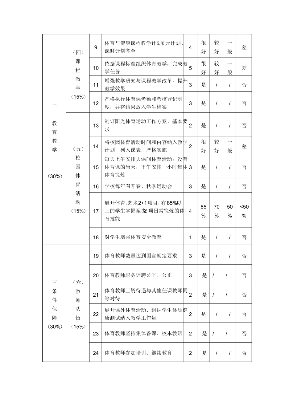 中小学校体育工作评价指标体系_第2页