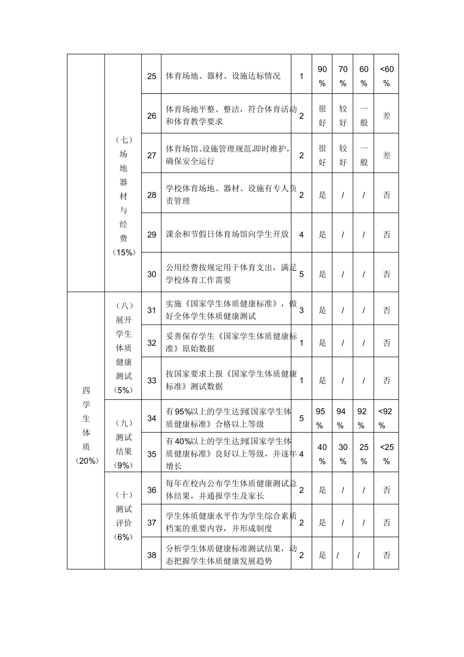 中小学校体育工作评价指标体系_第3页