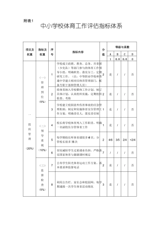 中小学校体育工作评价指标体系