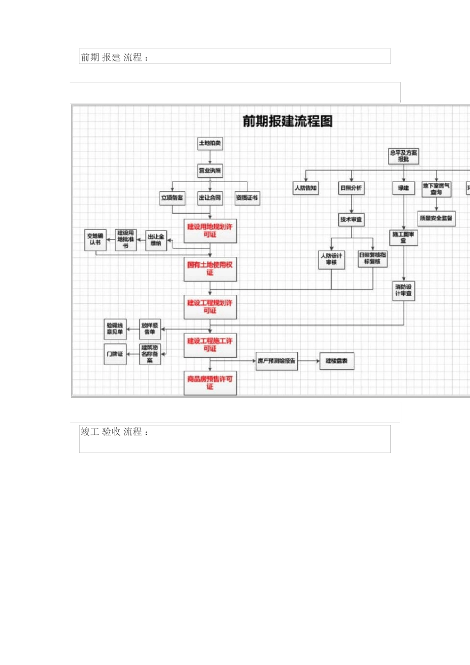 开发报建人员是干嘛的_第3页