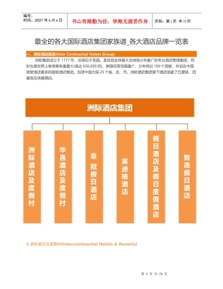 最全的各大国际酒店集团家族谱(史上最全、最详细)