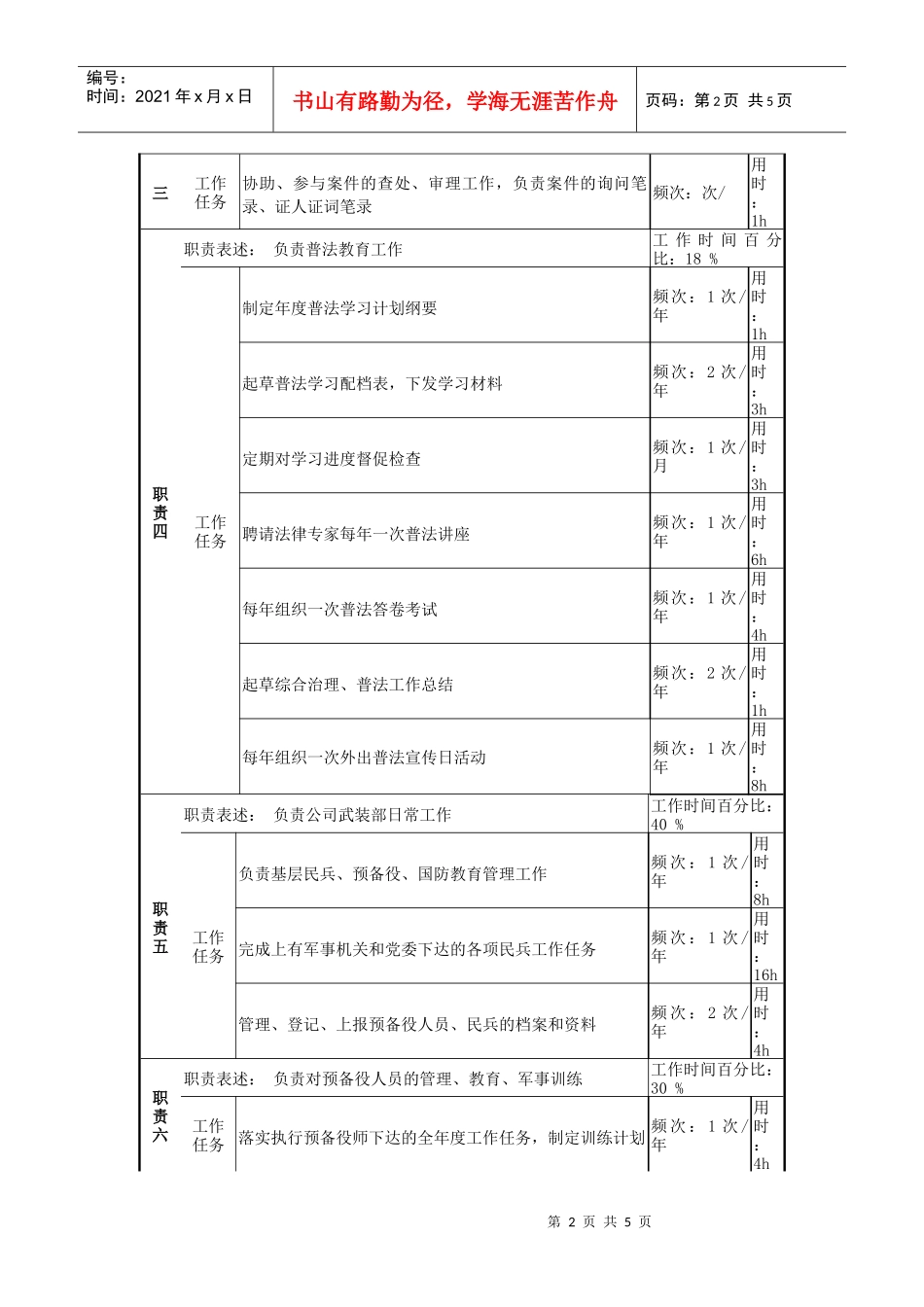 某啤酒企业分厂保卫干事岗岗位说明书_第2页