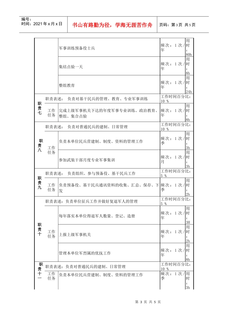 某啤酒企业分厂保卫干事岗岗位说明书_第3页