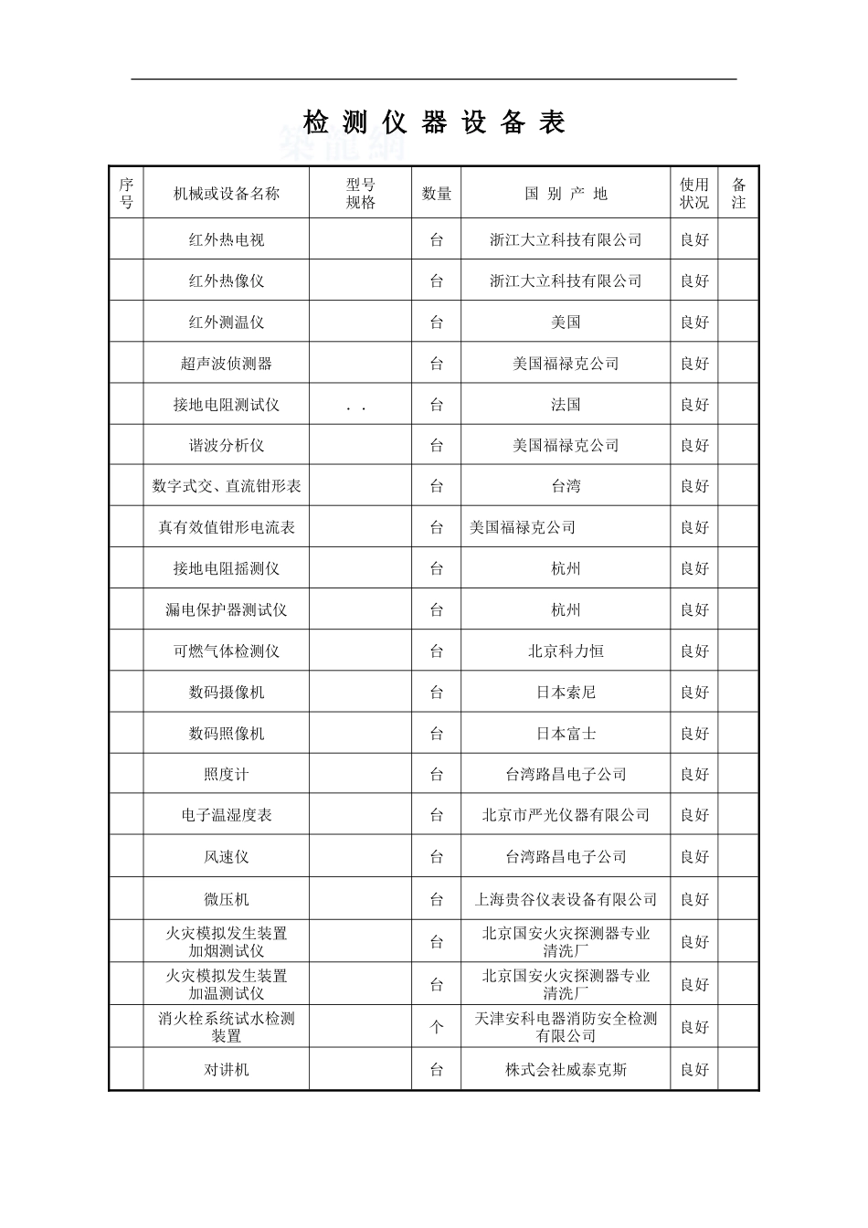 消防设施及电气设施检测方案(经典)(DOC37页)_第2页