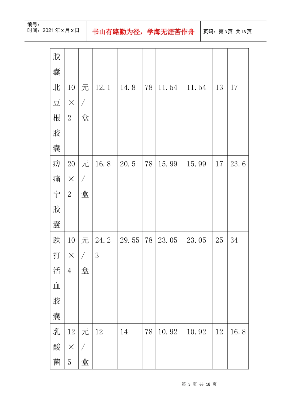某药业公司年度产品销售政策_第3页