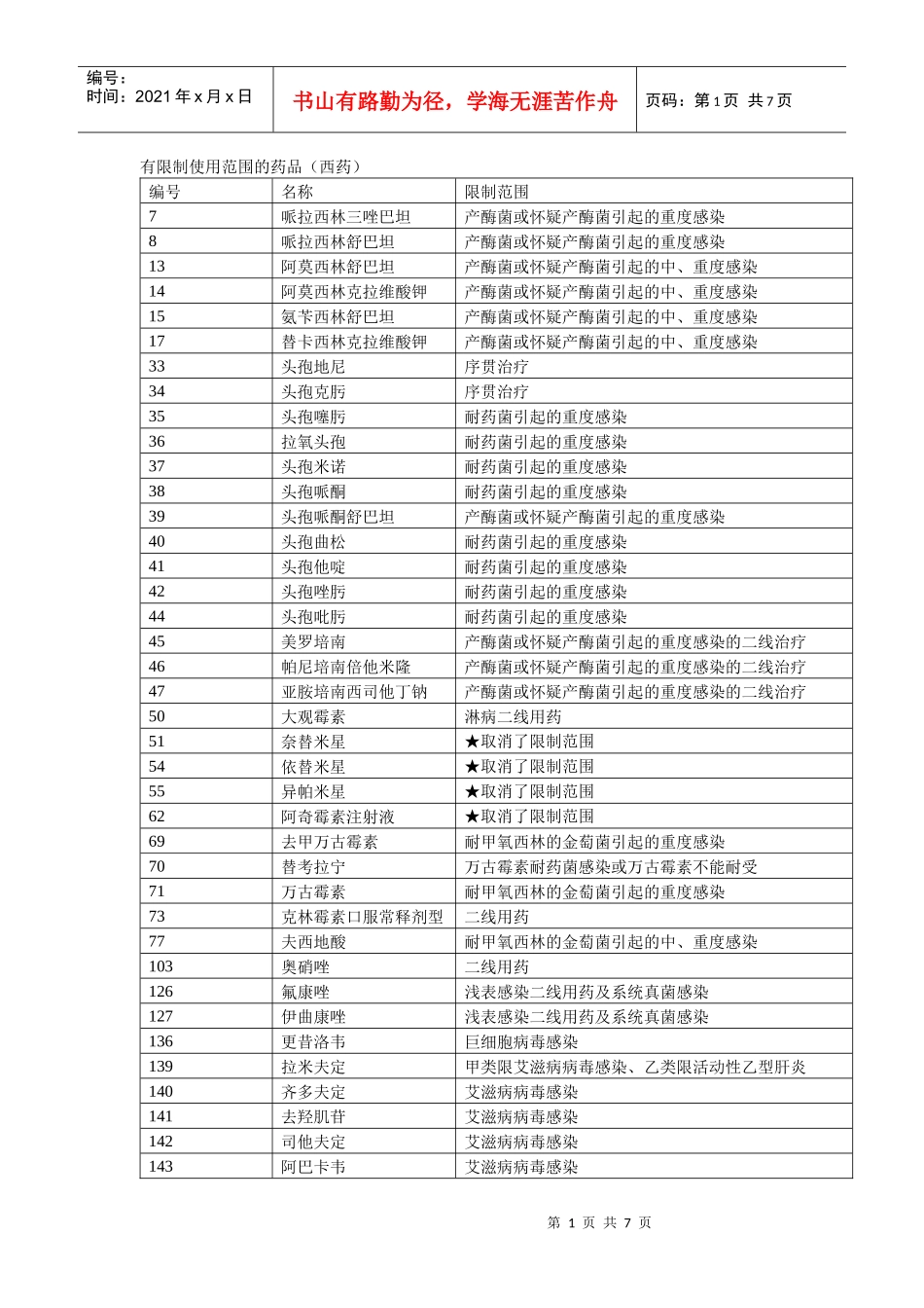 有限制使用范围的药品（西药）_第1页
