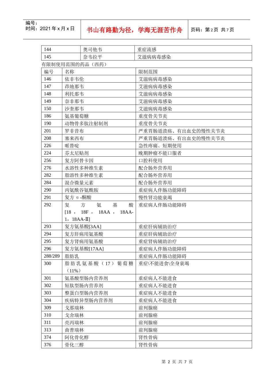 有限制使用范围的药品（西药）_第2页