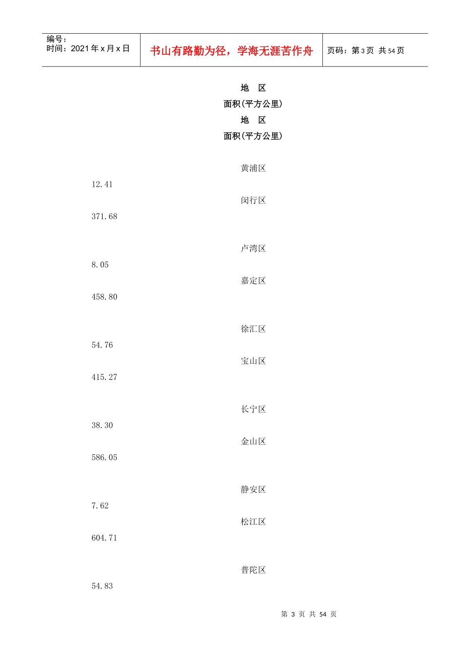某某房地产可行性研报告调_第3页