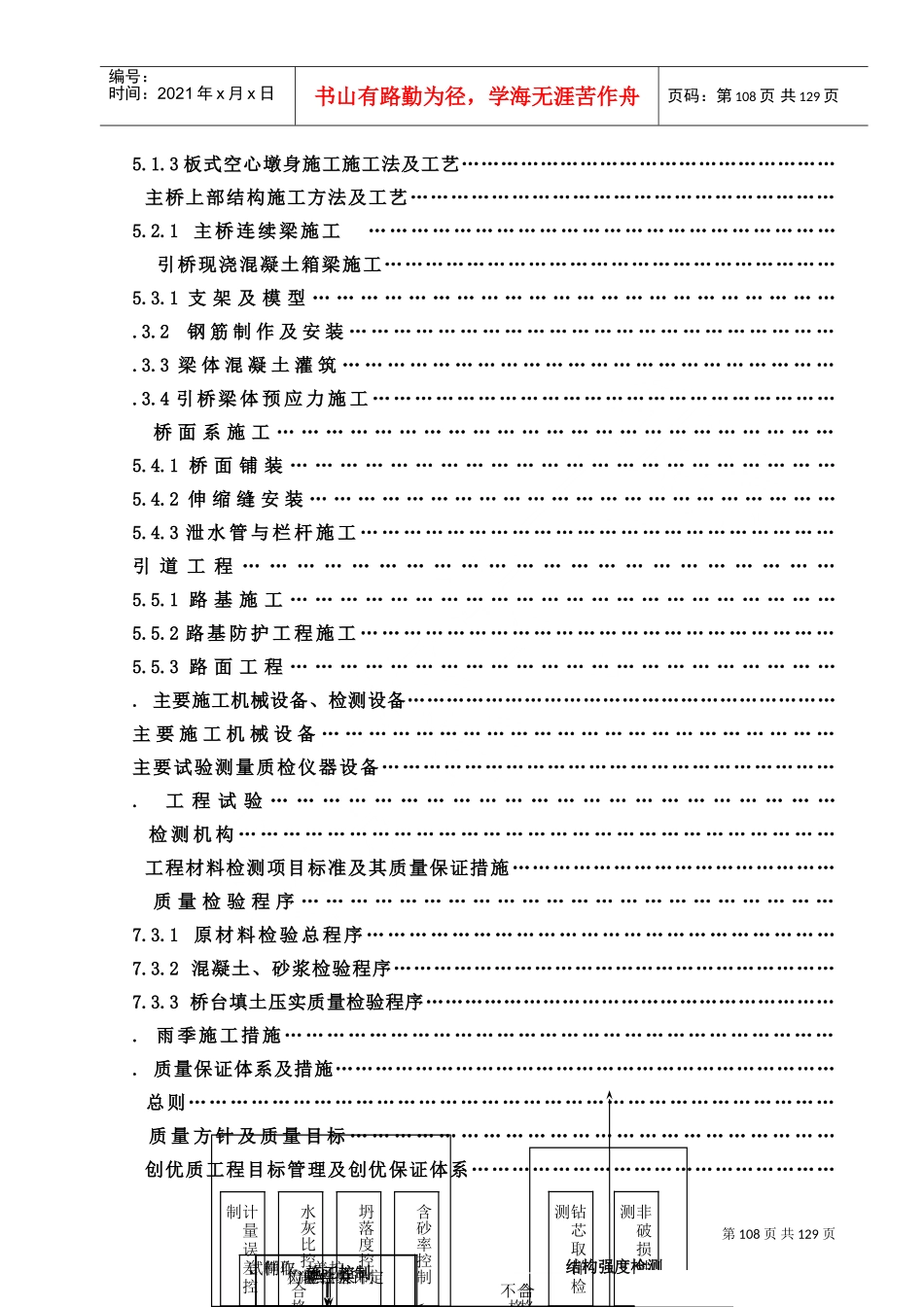 某市阳河大桥施工组织设计方案(DOC129页)_第3页