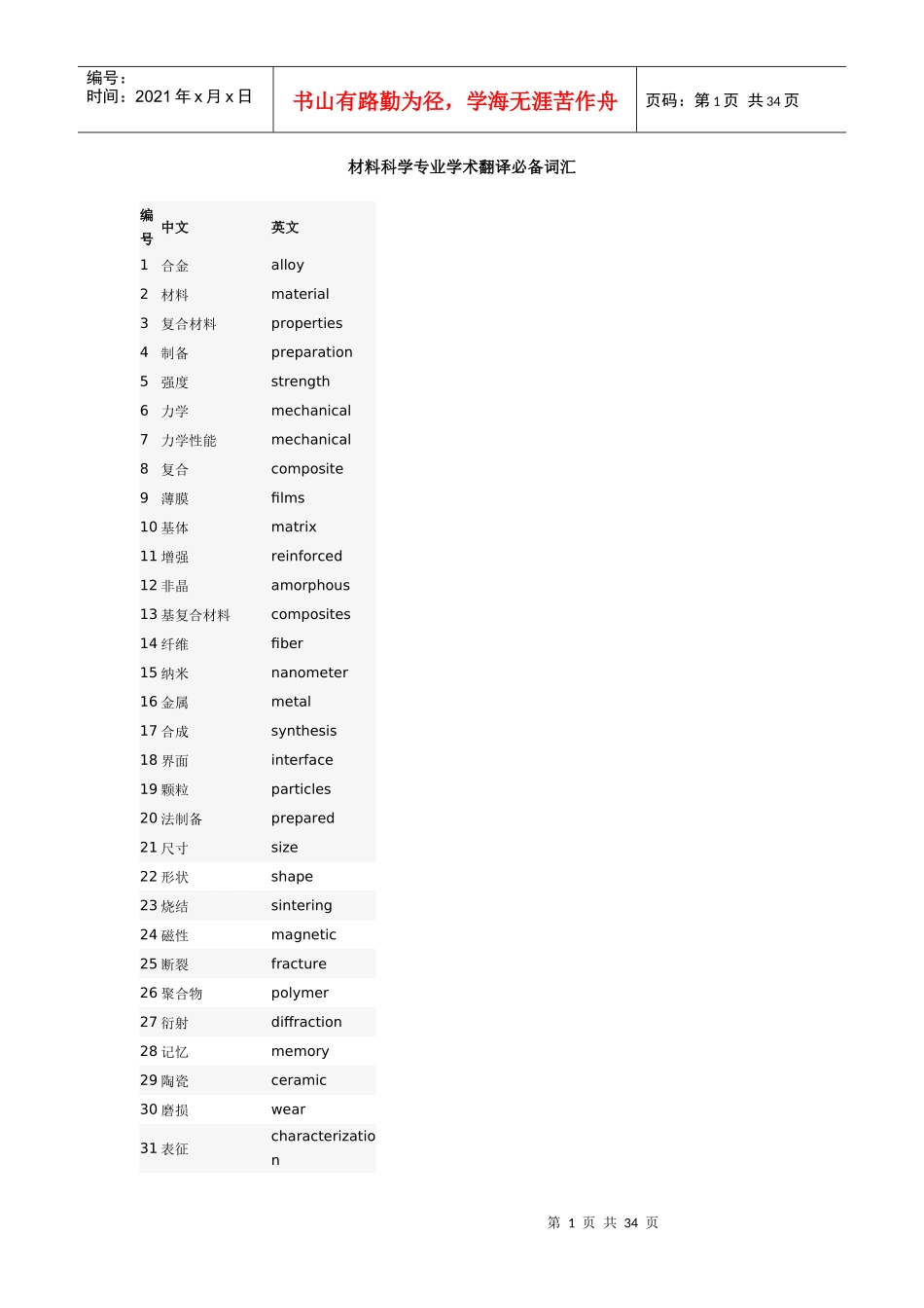 材料科学专业学术中英文词汇_第1页