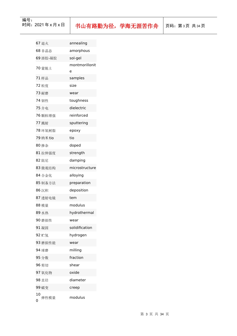 材料科学专业学术中英文词汇_第3页